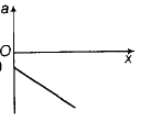Physics-Motion in a Straight Line-81527.png